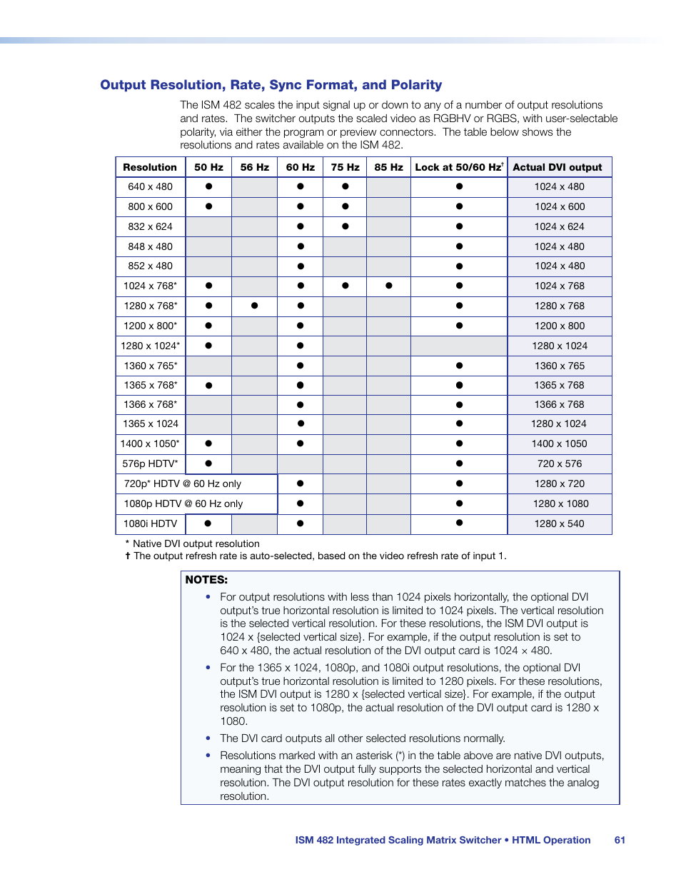 Output resolution, rate, sync format, and polarity, Output resolution, rate, sync format, and, Polarity | Extron Electronics ISM 482 User Manual | Page 67 / 82