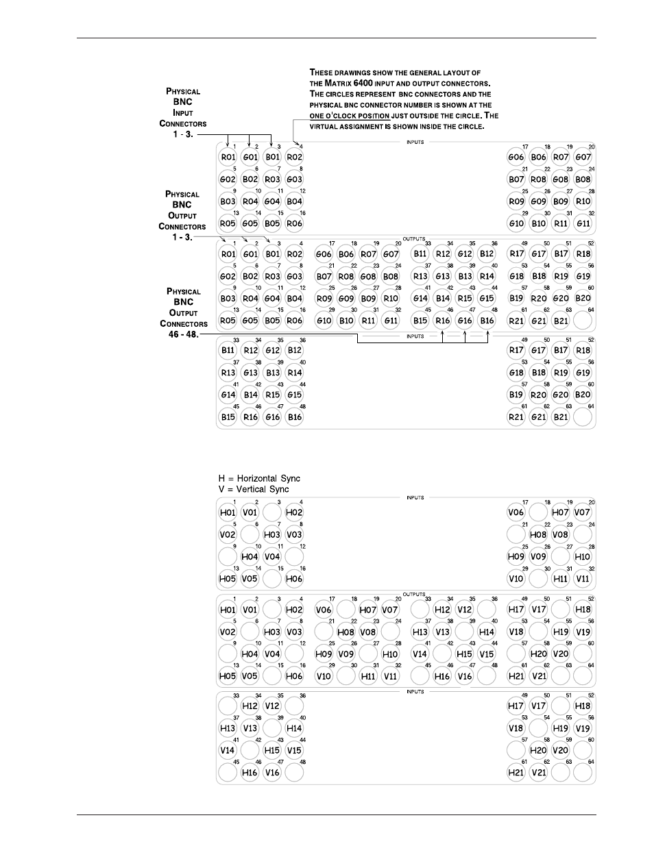Extron Electronics Matrix 3200 Series User Guide User Manual | Page 10 / 71