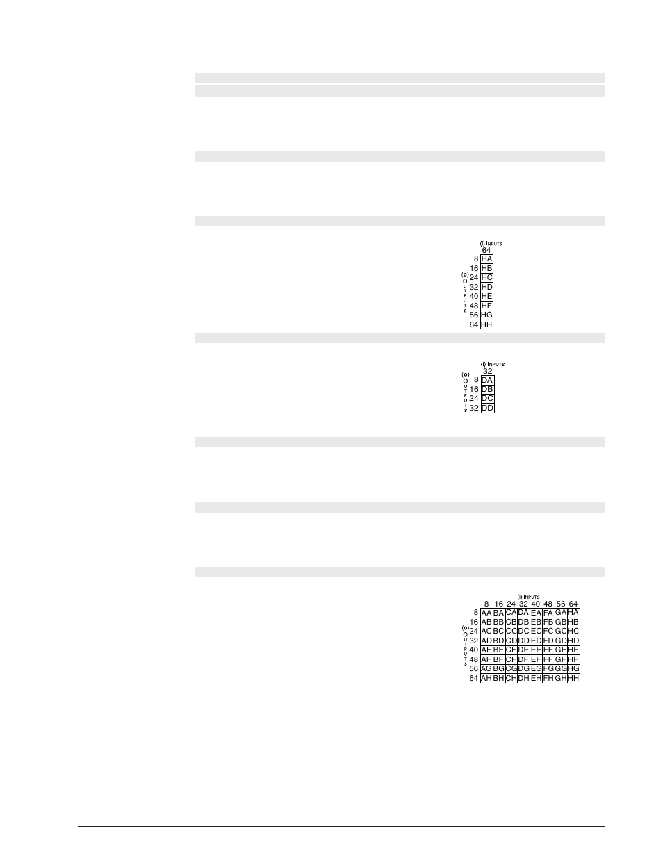 Extron Electronics Matrix 3200 Series User Guide User Manual | Page 60 / 71