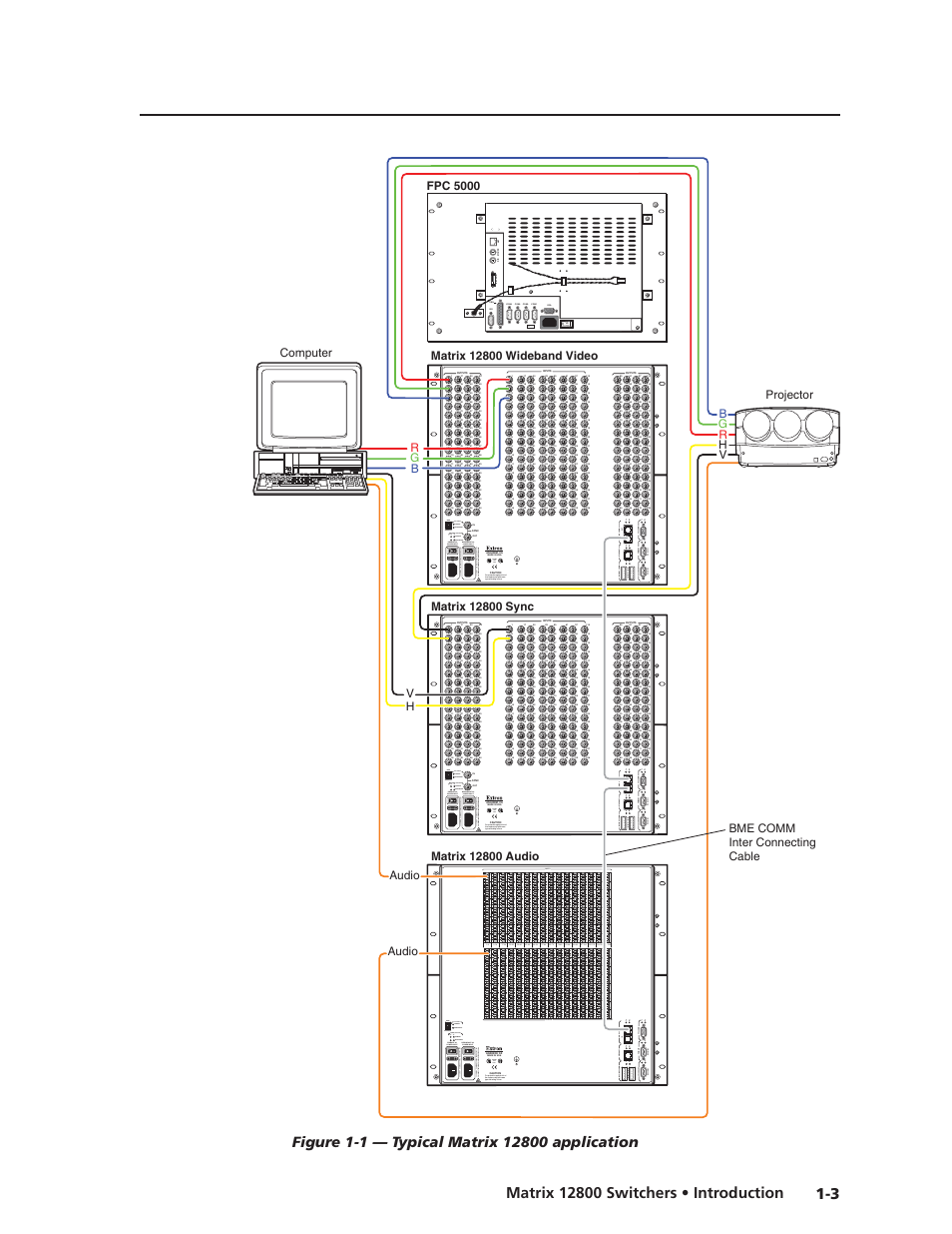 Preliminar y, V -v address | Extron Electronics Matrix 12800 Series User Guide User Manual | Page 10 / 137