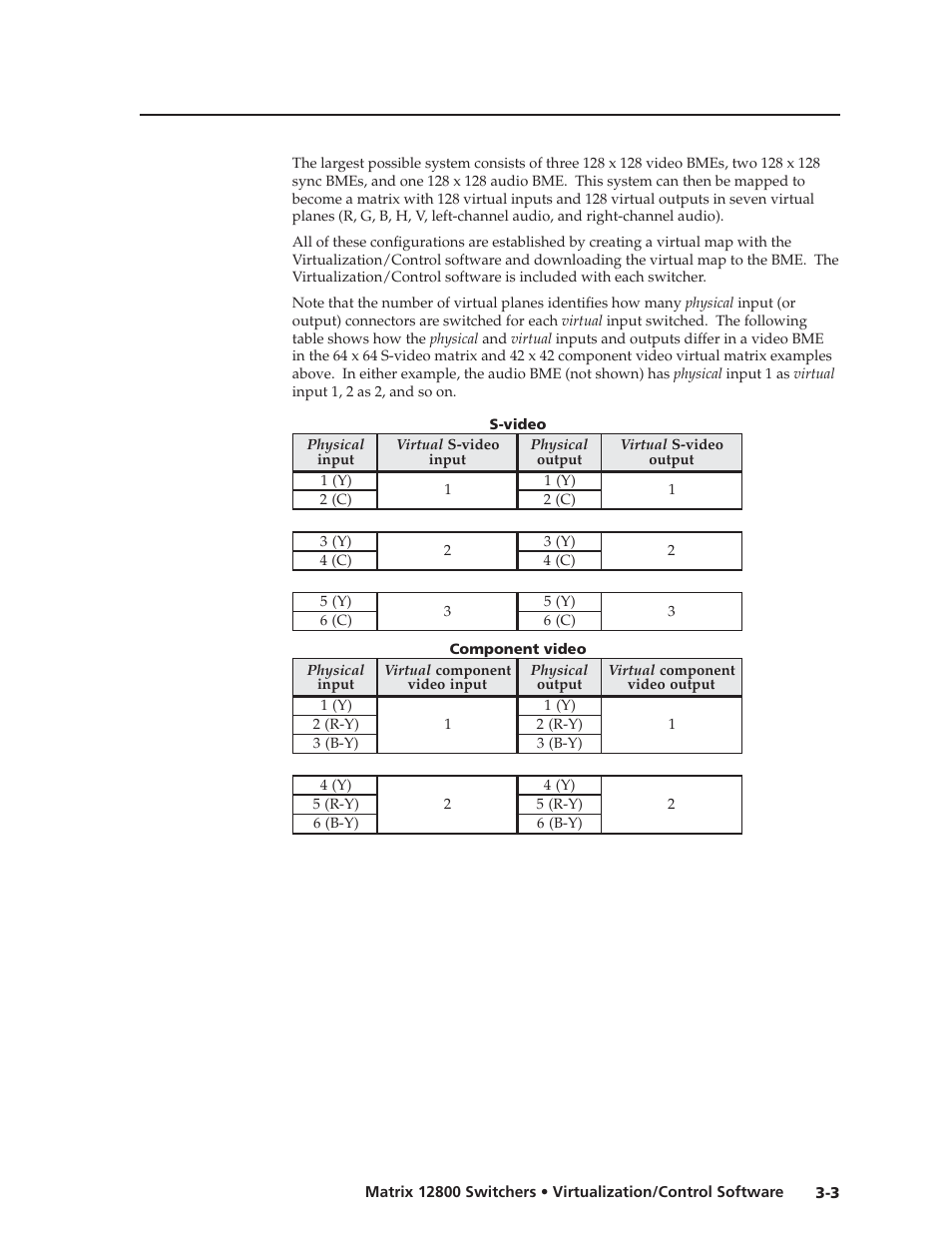 Preliminar y | Extron Electronics Matrix 12800 Series User Guide User Manual | Page 36 / 137