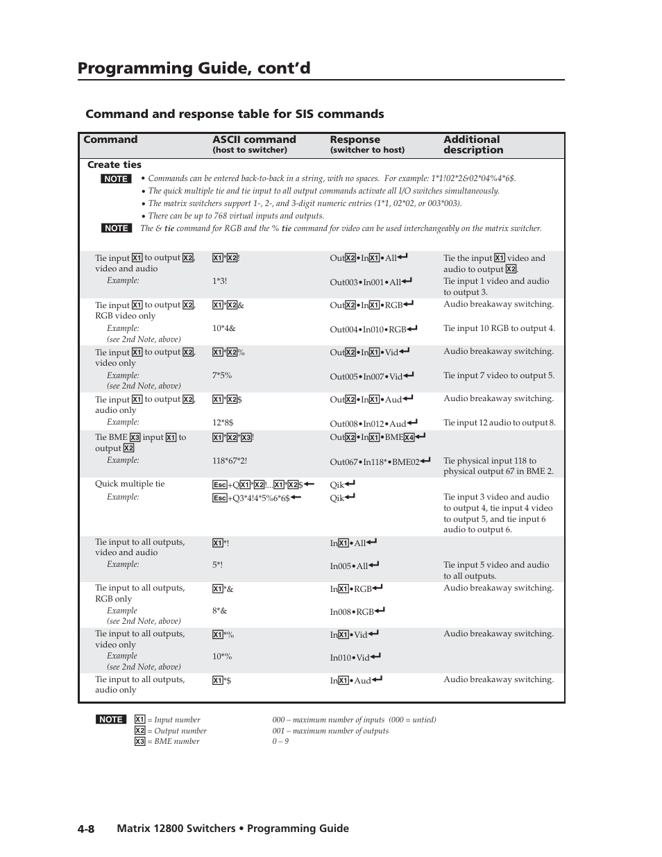 Command and response table for sis commands, Command and response table for sis commands -8, Chapter 4 | Programming, Guide, Preliminar y, Programming guide, cont’d, Command and response table for sis commands | Extron Electronics Matrix 12800 Series User Guide User Manual | Page 73 / 137