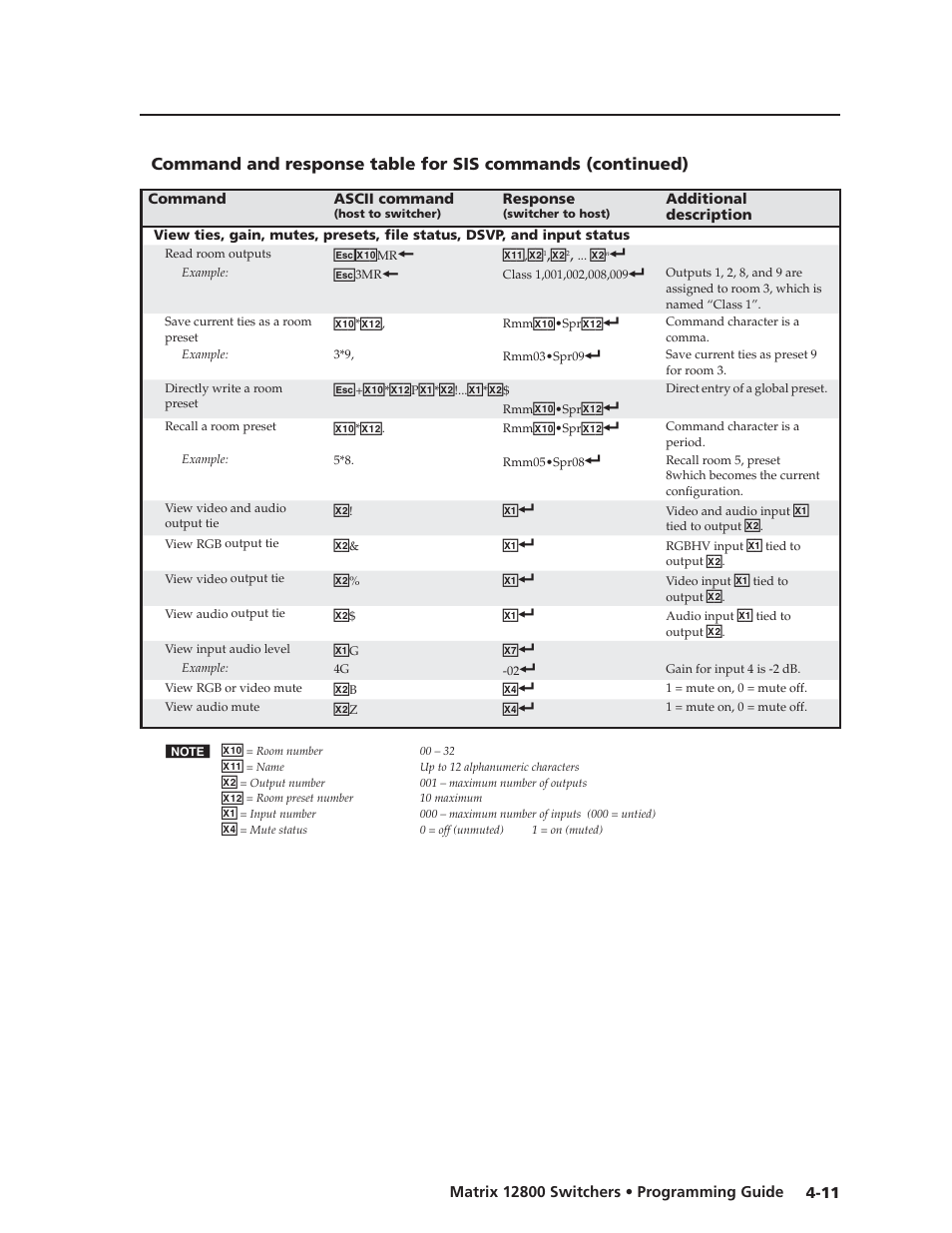 Preliminar y | Extron Electronics Matrix 12800 Series User Guide User Manual | Page 76 / 137