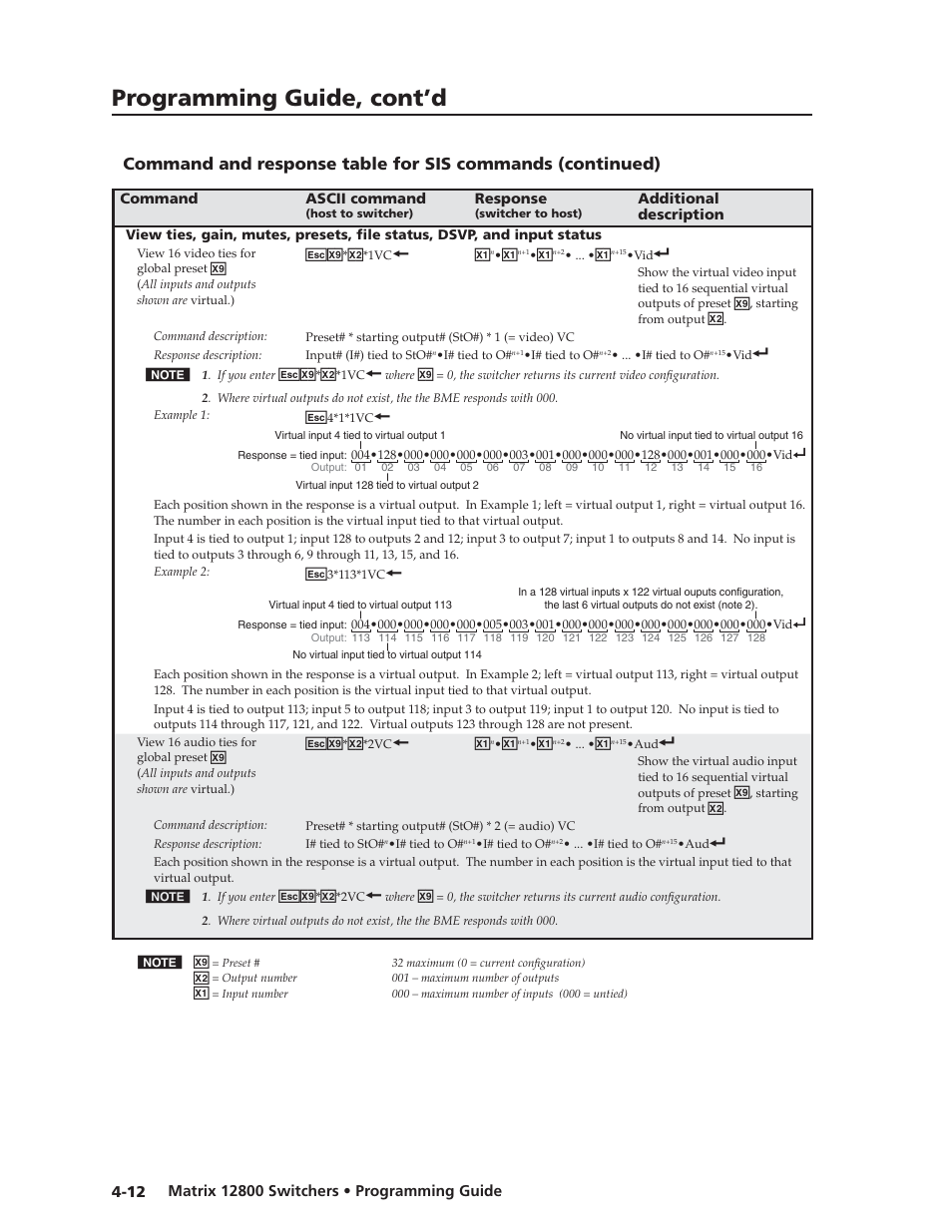 Preliminar y, Programming guide, cont’d | Extron Electronics Matrix 12800 Series User Guide User Manual | Page 77 / 137