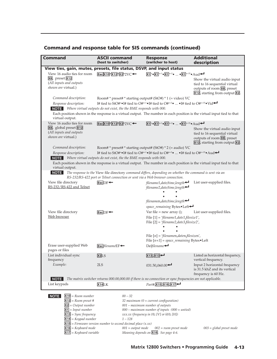 Preliminar y | Extron Electronics Matrix 12800 Series User Guide User Manual | Page 78 / 137
