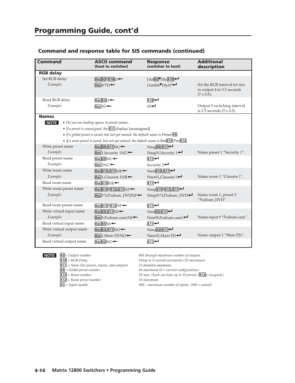 Preliminar y, Programming guide, cont’d | Extron Electronics Matrix 12800 Series User Guide User Manual | Page 79 / 137
