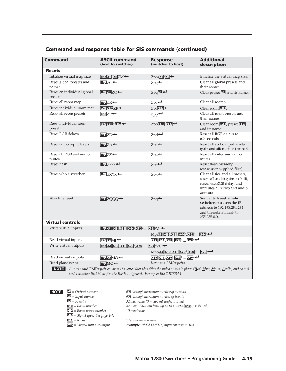 Preliminar y | Extron Electronics Matrix 12800 Series User Guide User Manual | Page 80 / 137