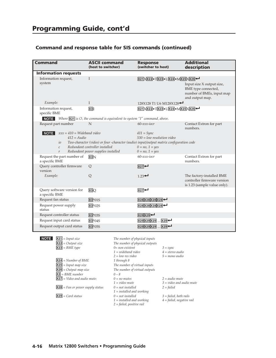 Preliminar y, Programming guide, cont’d | Extron Electronics Matrix 12800 Series User Guide User Manual | Page 81 / 137