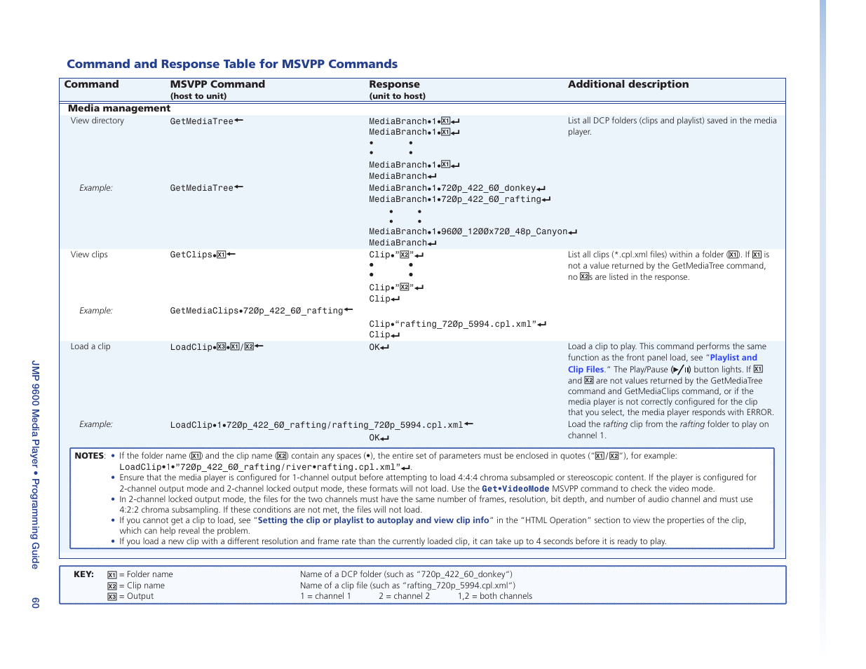 Enter valid msvpp commands (see, Command and response table for msvpp, Commands | In the command field and pr, Command and response table for msvpp commands | Extron Electronics JMP 9600 User Guide User Manual | Page 66 / 122