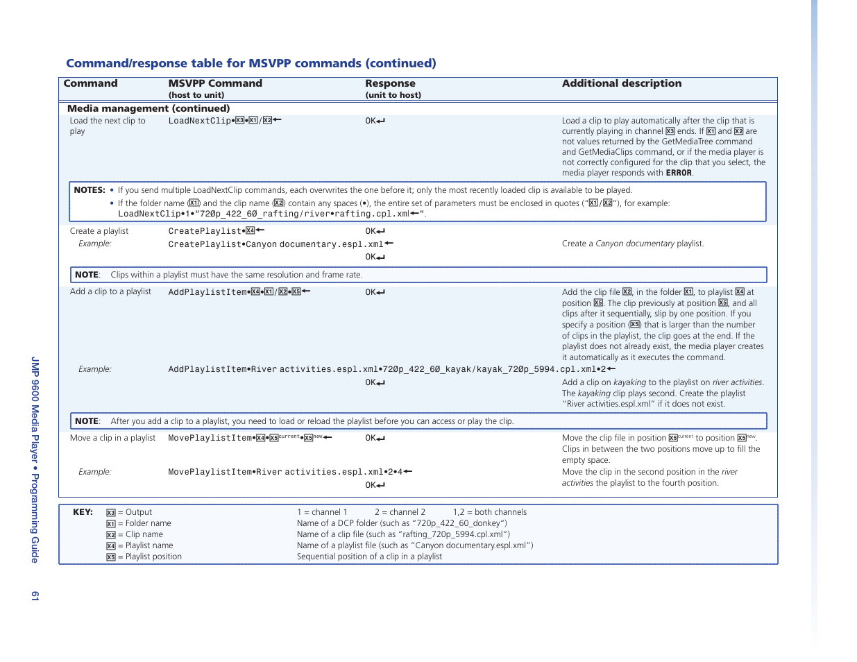 Extron Electronics JMP 9600 User Guide User Manual | Page 67 / 122