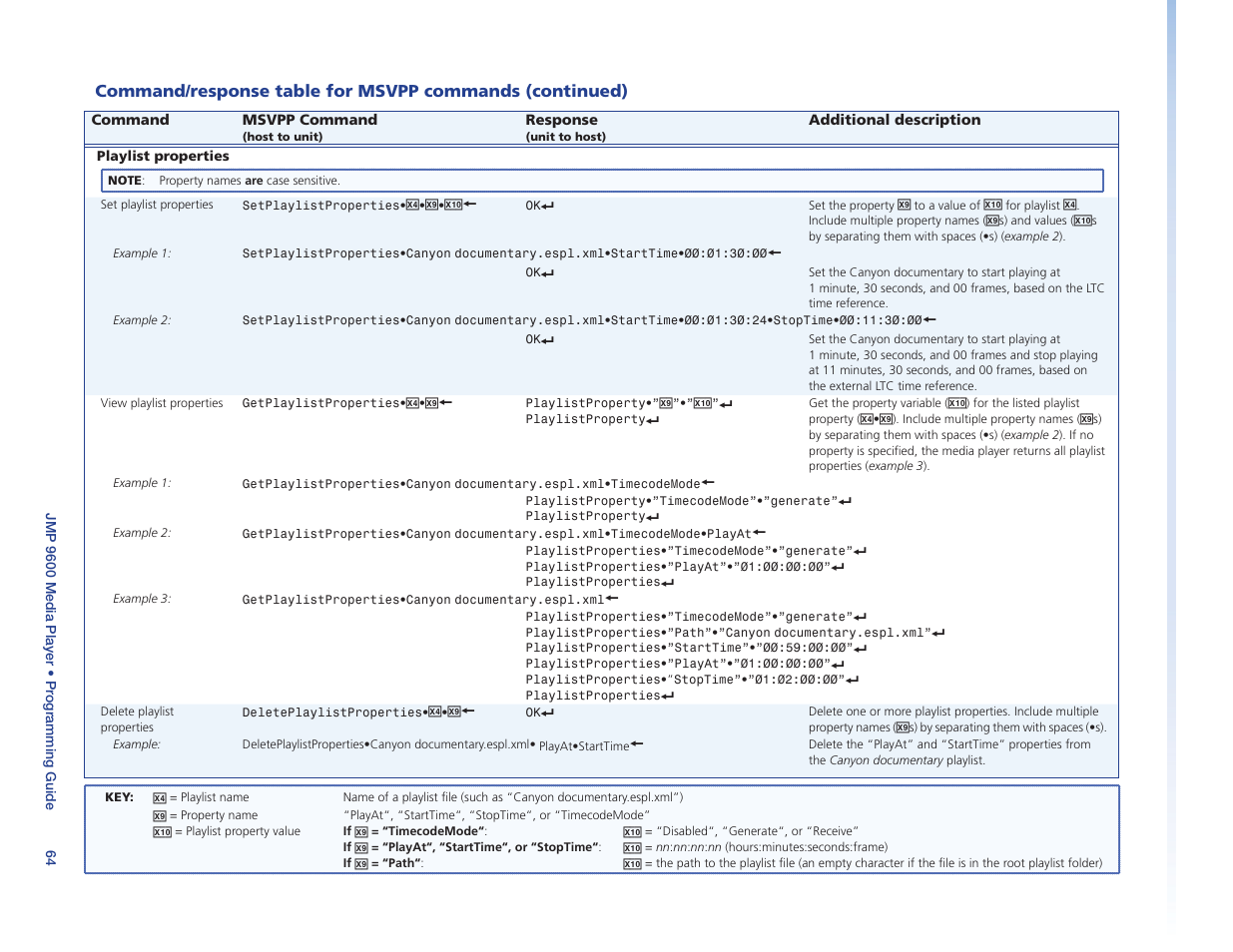 Extron Electronics JMP 9600 User Guide User Manual | Page 70 / 122