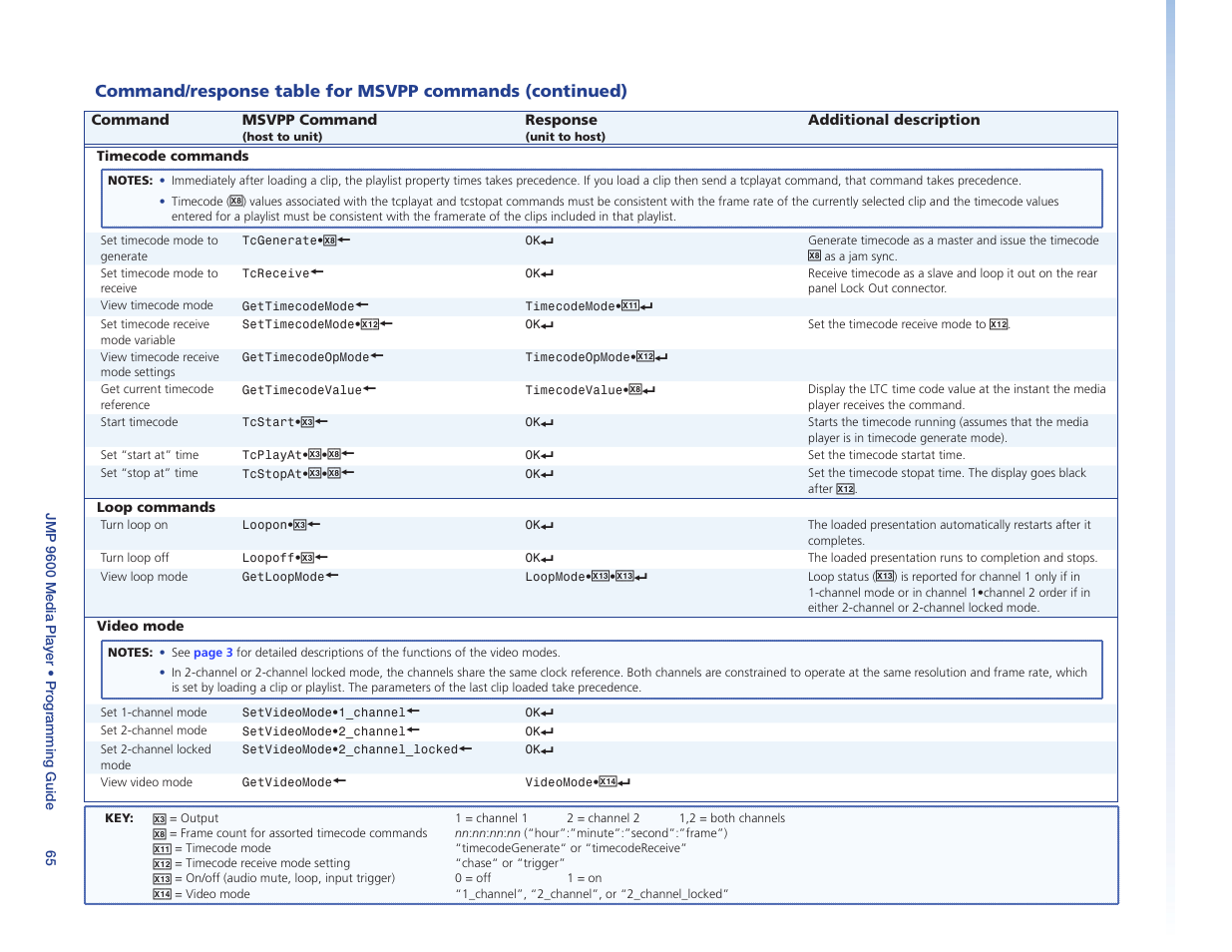 Get • videomode | Extron Electronics JMP 9600 User Guide User Manual | Page 71 / 122