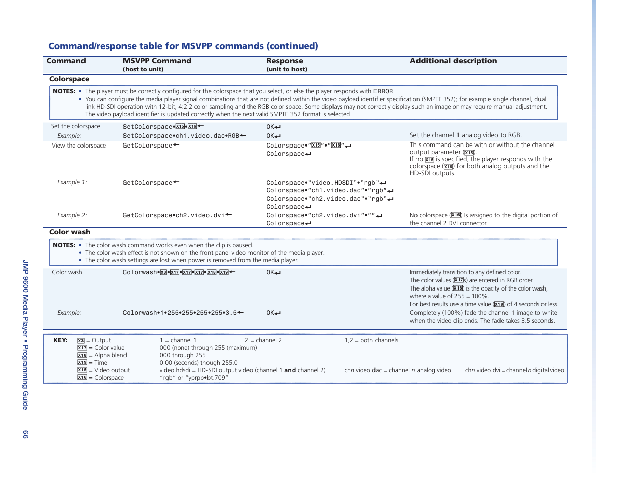 Extron Electronics JMP 9600 User Guide User Manual | Page 72 / 122