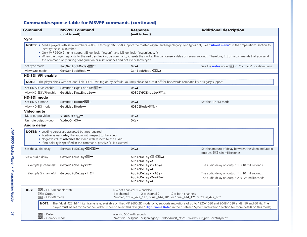 Sethdsdimode, Command in the “pr | Extron Electronics JMP 9600 User Guide User Manual | Page 73 / 122