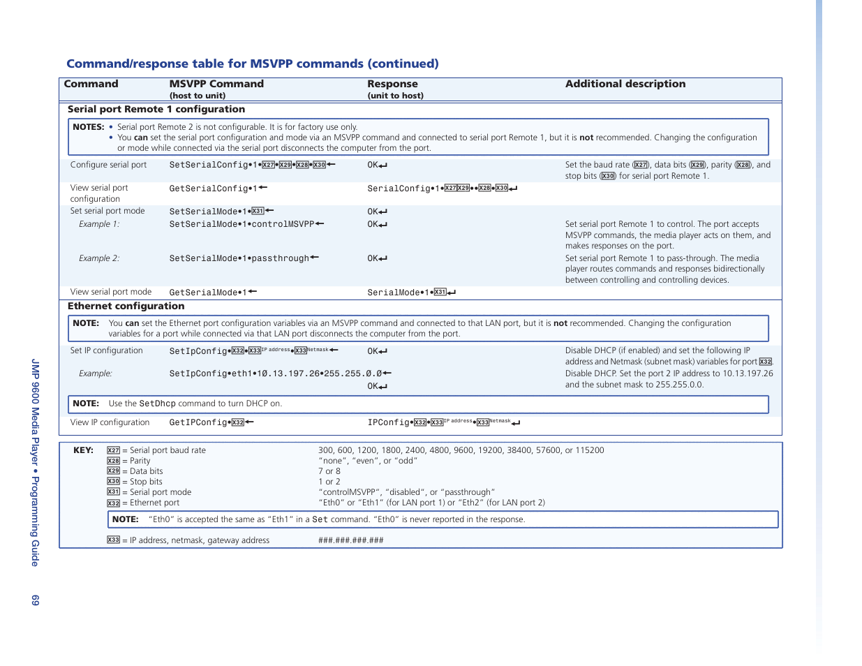 Extron Electronics JMP 9600 User Guide User Manual | Page 75 / 122