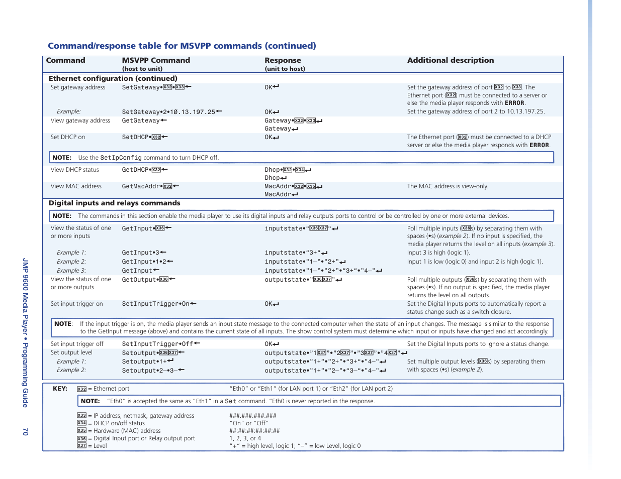 E. see the, Programming guide, Section) | Extron Electronics JMP 9600 User Guide User Manual | Page 76 / 122