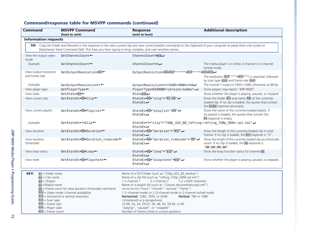 Extron Electronics JMP 9600 User Guide User Manual | Page 78 / 122