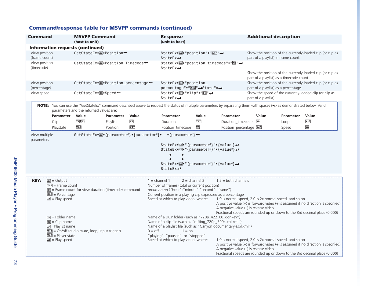 Extron Electronics JMP 9600 User Guide User Manual | Page 79 / 122
