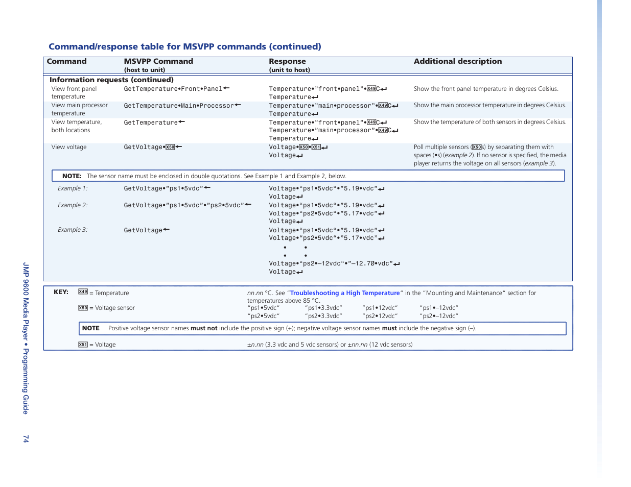Extron Electronics JMP 9600 User Guide User Manual | Page 80 / 122