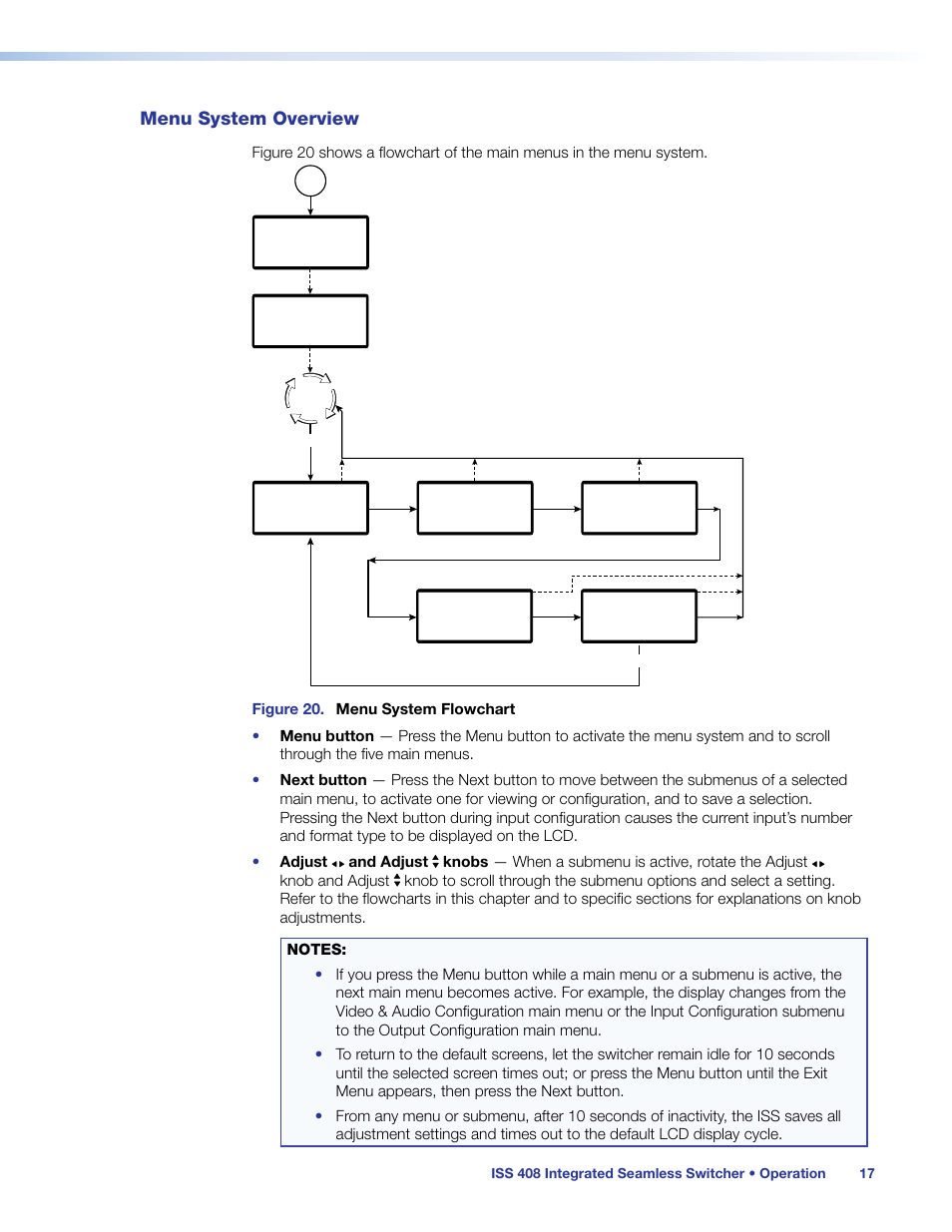 Menu system overview, Operation | Extron Electronics ISS 408 User Manual | Page 23 / 86