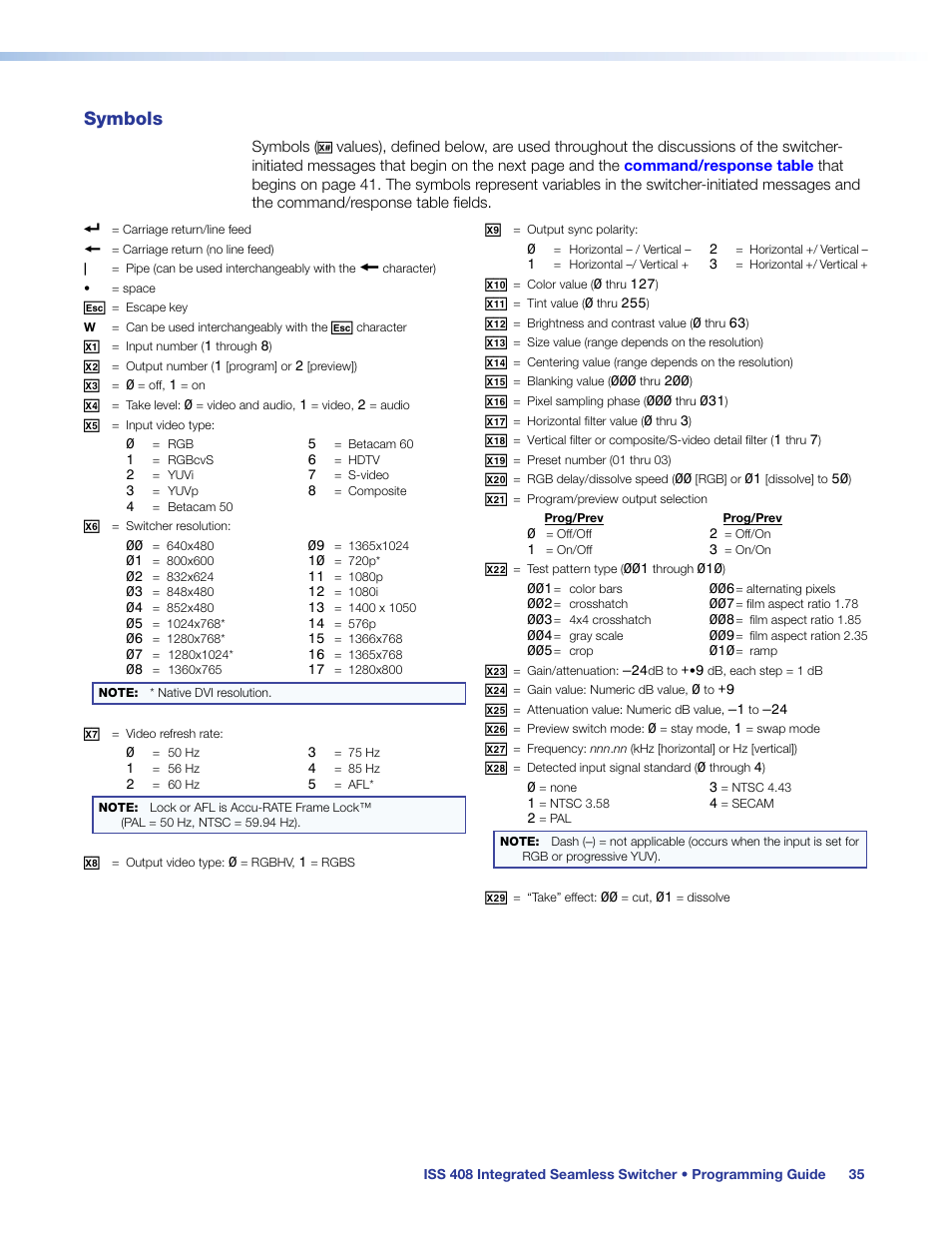 Symbols | Extron Electronics ISS 408 User Manual | Page 41 / 86