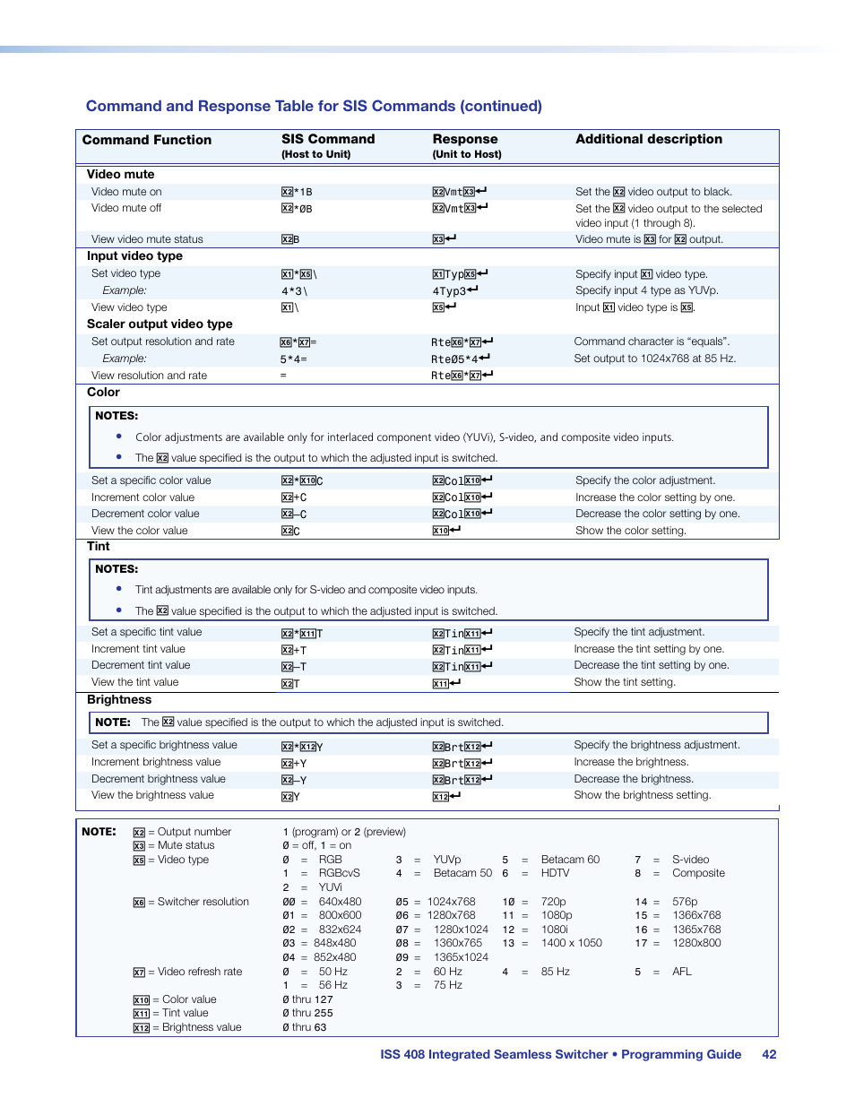 Extron Electronics ISS 408 User Manual | Page 48 / 86