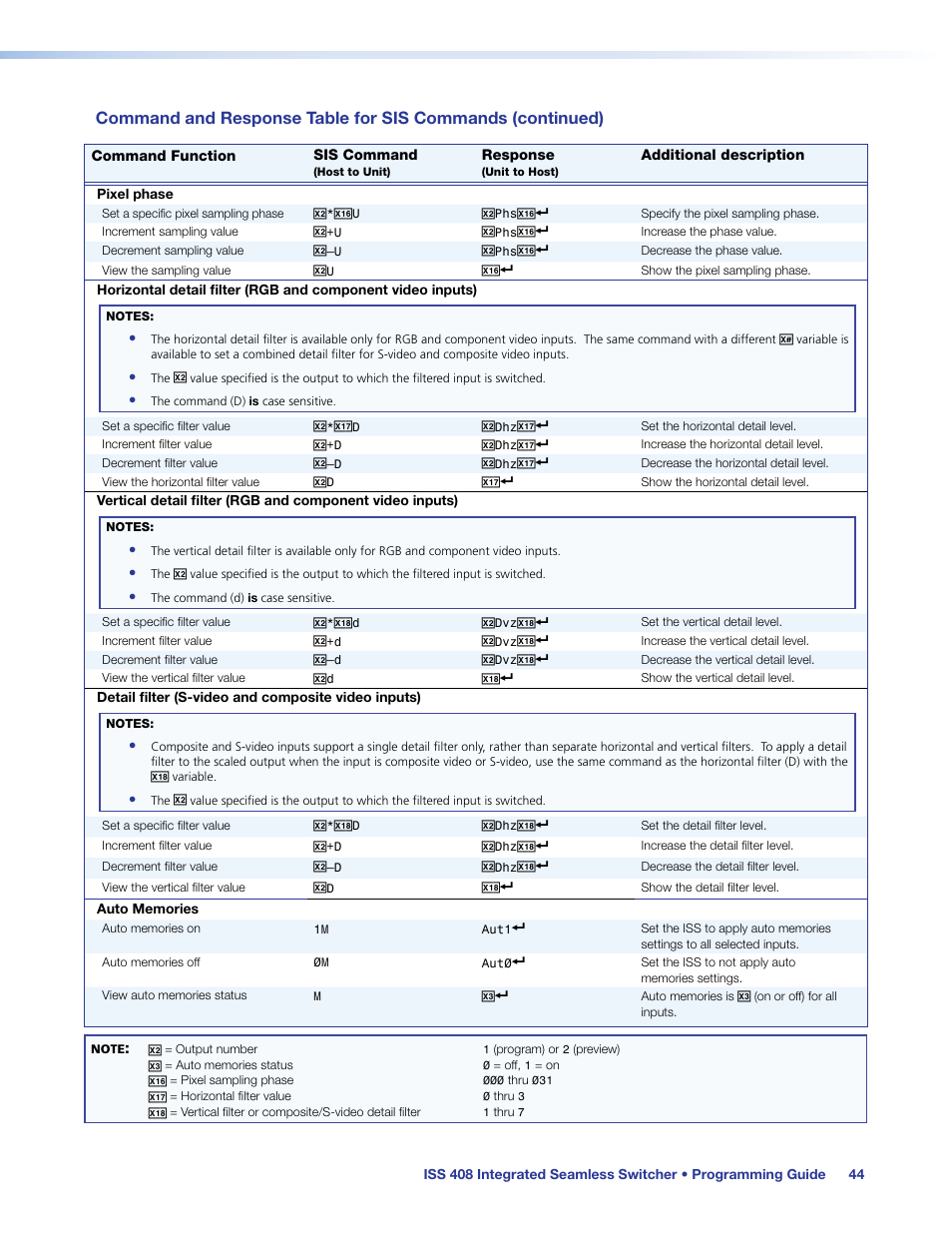 Extron Electronics ISS 408 User Manual | Page 50 / 86