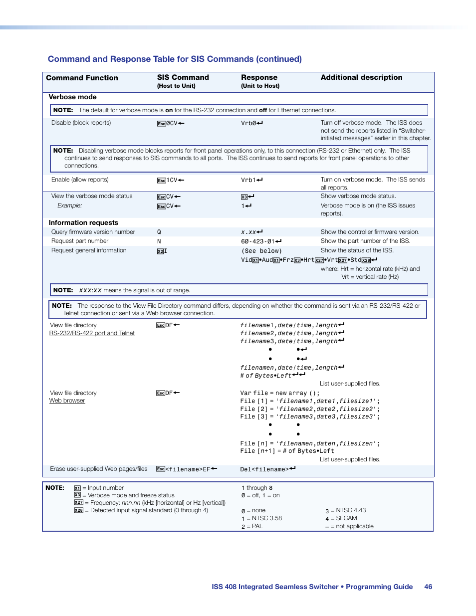 Extron Electronics ISS 408 User Manual | Page 52 / 86