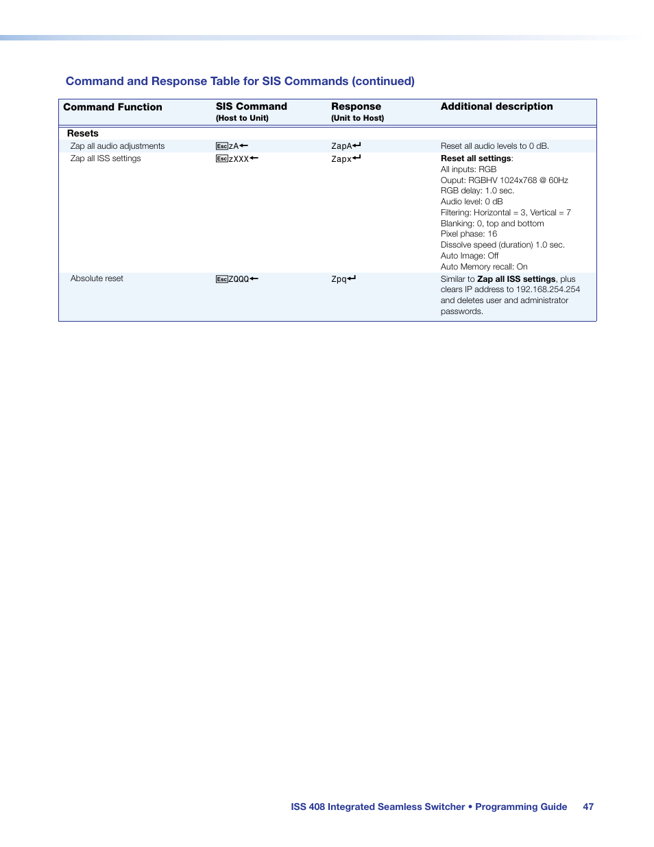 The same functions as the, Zxxx | Extron Electronics ISS 408 User Manual | Page 53 / 86