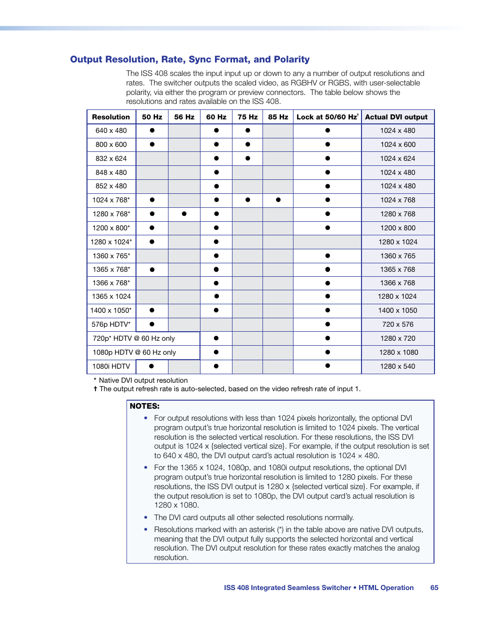 Output resolution, rate, sync format, and polarity, Output resolution, rate, sync format, and, Polarity | Extron Electronics ISS 408 User Manual | Page 71 / 86