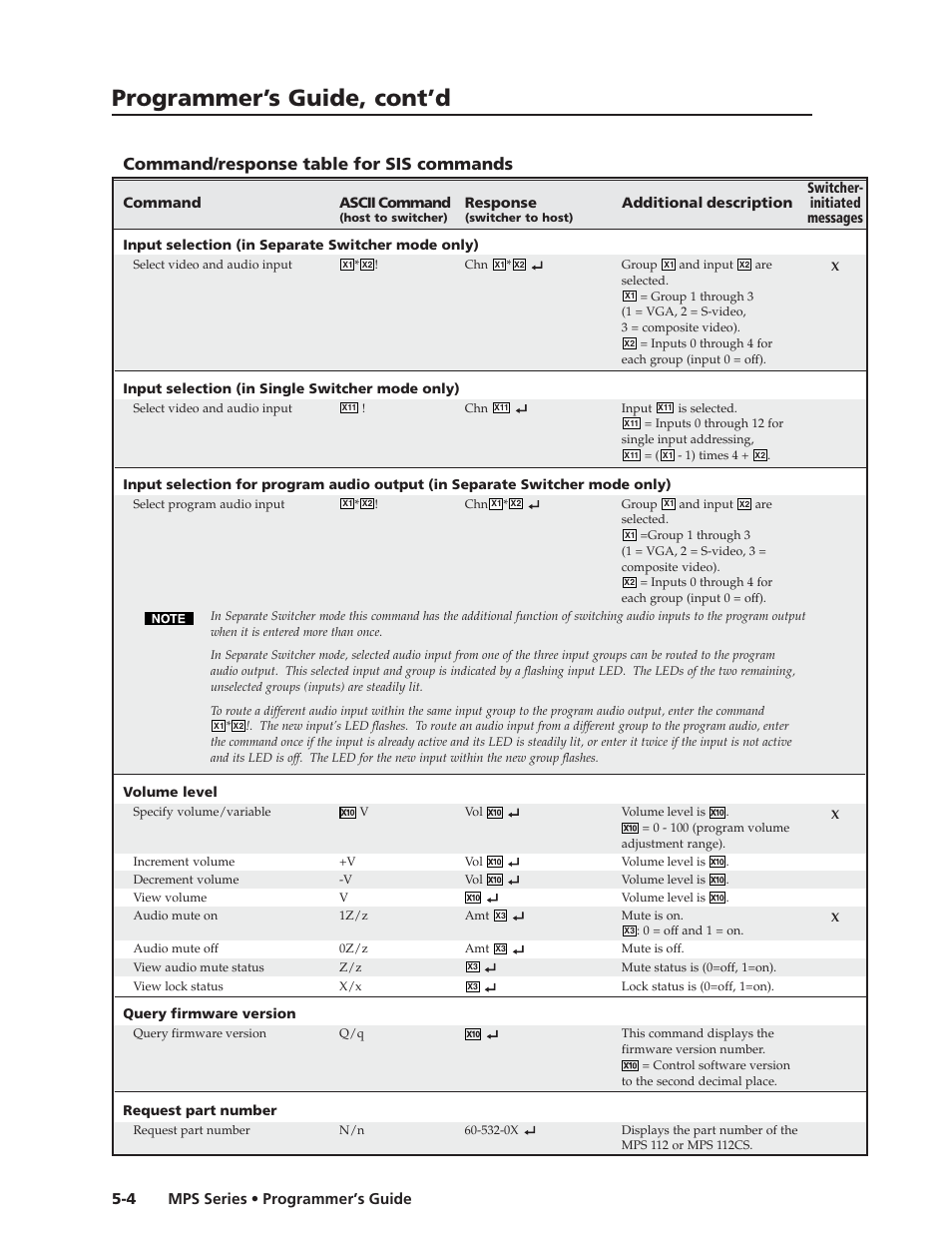 Preliminar y, Programmer’s guide, cont’d, Command/response table for sis commands | Extron Electronics MPS 112_112CS User Guide User Manual | Page 32 / 46