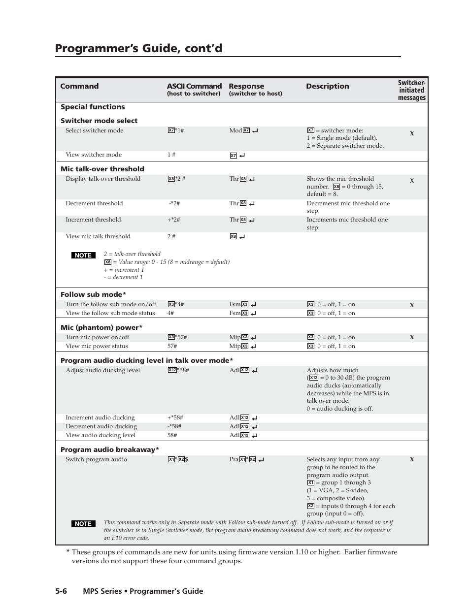 Preliminar y, Programmer’s guide, cont’d | Extron Electronics MPS 112_112CS User Guide User Manual | Page 34 / 46
