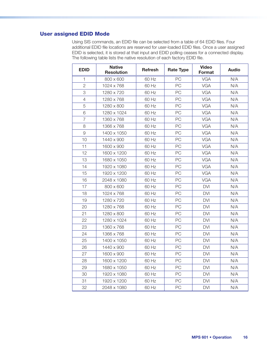 User assigned edid mode | Extron Electronics MPS 601 User Guide User Manual | Page 22 / 54