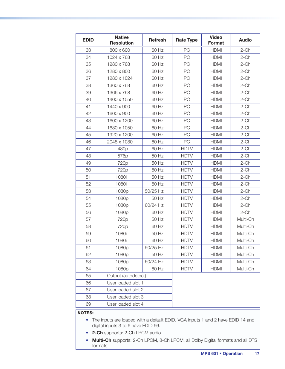 Extron Electronics MPS 601 User Guide User Manual | Page 23 / 54