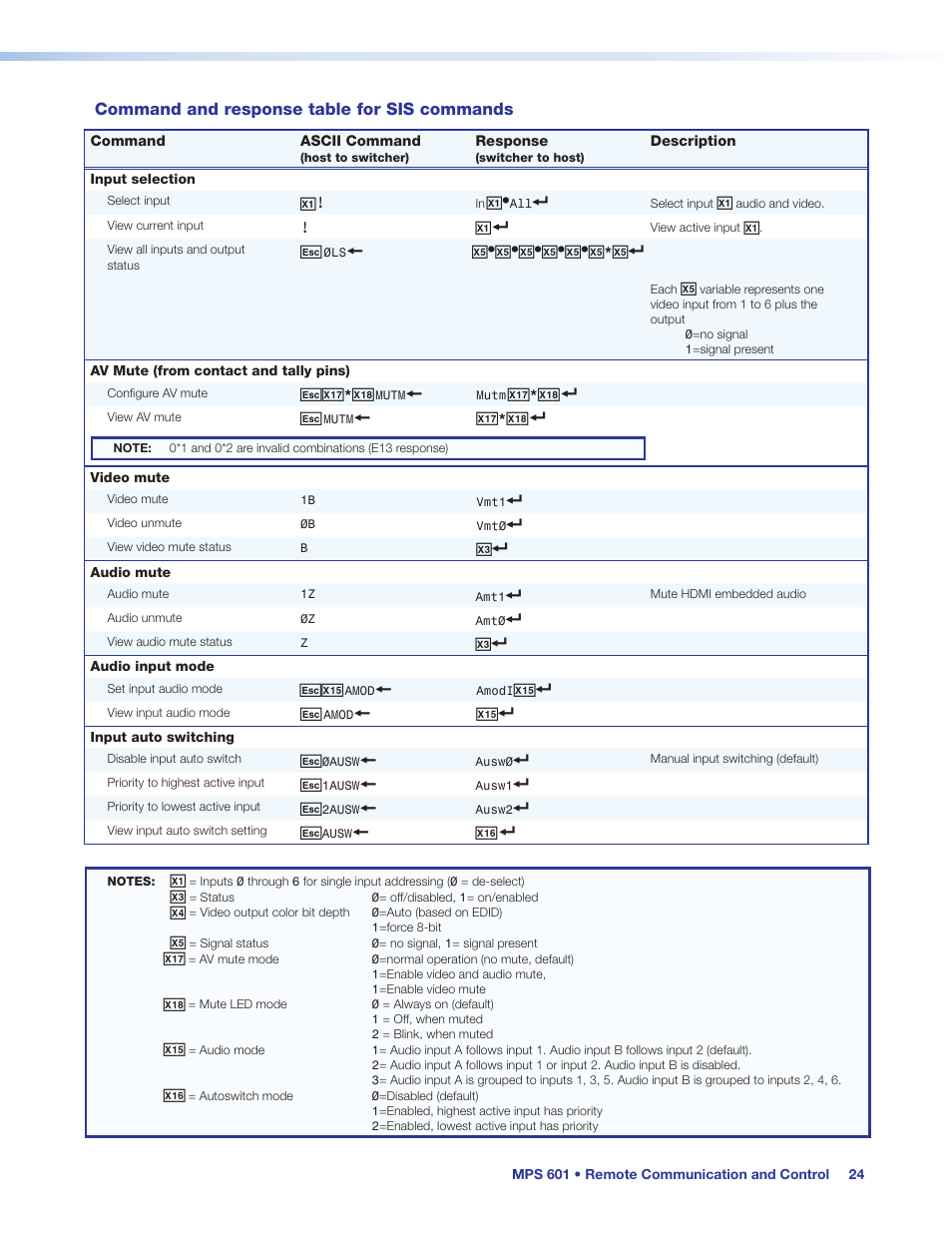 Audio input mode, Input auto switching, Command and response table for sis commands | Extron Electronics MPS 601 User Guide User Manual | Page 30 / 54