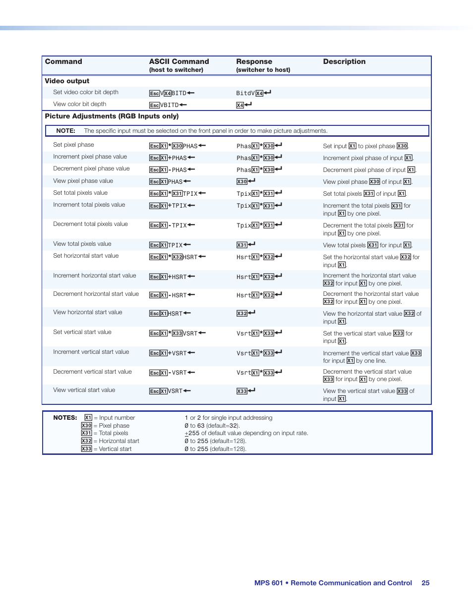 Extron Electronics MPS 601 User Guide User Manual | Page 31 / 54