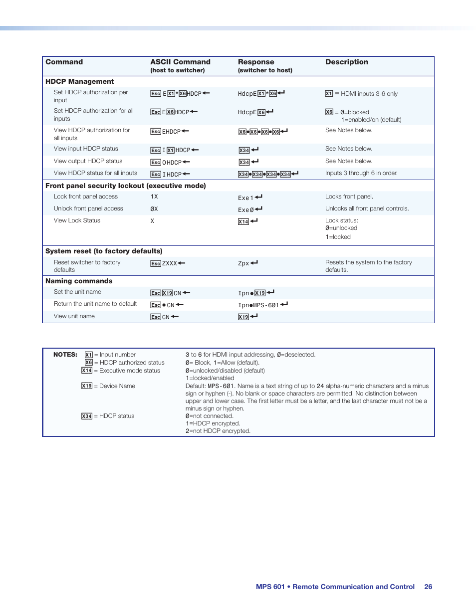 Extron Electronics MPS 601 User Guide User Manual | Page 32 / 54