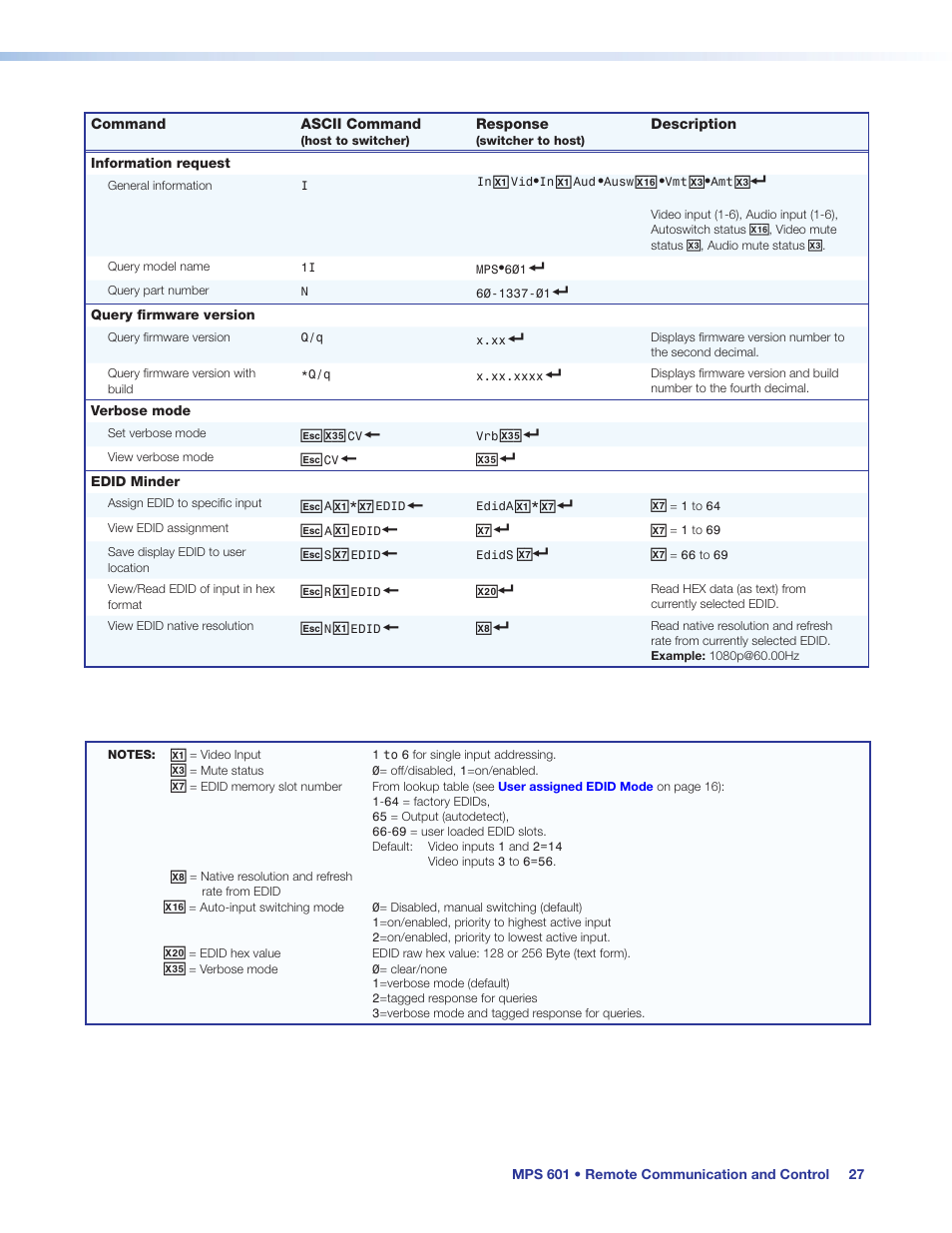 Extron Electronics MPS 601 User Guide User Manual | Page 33 / 54