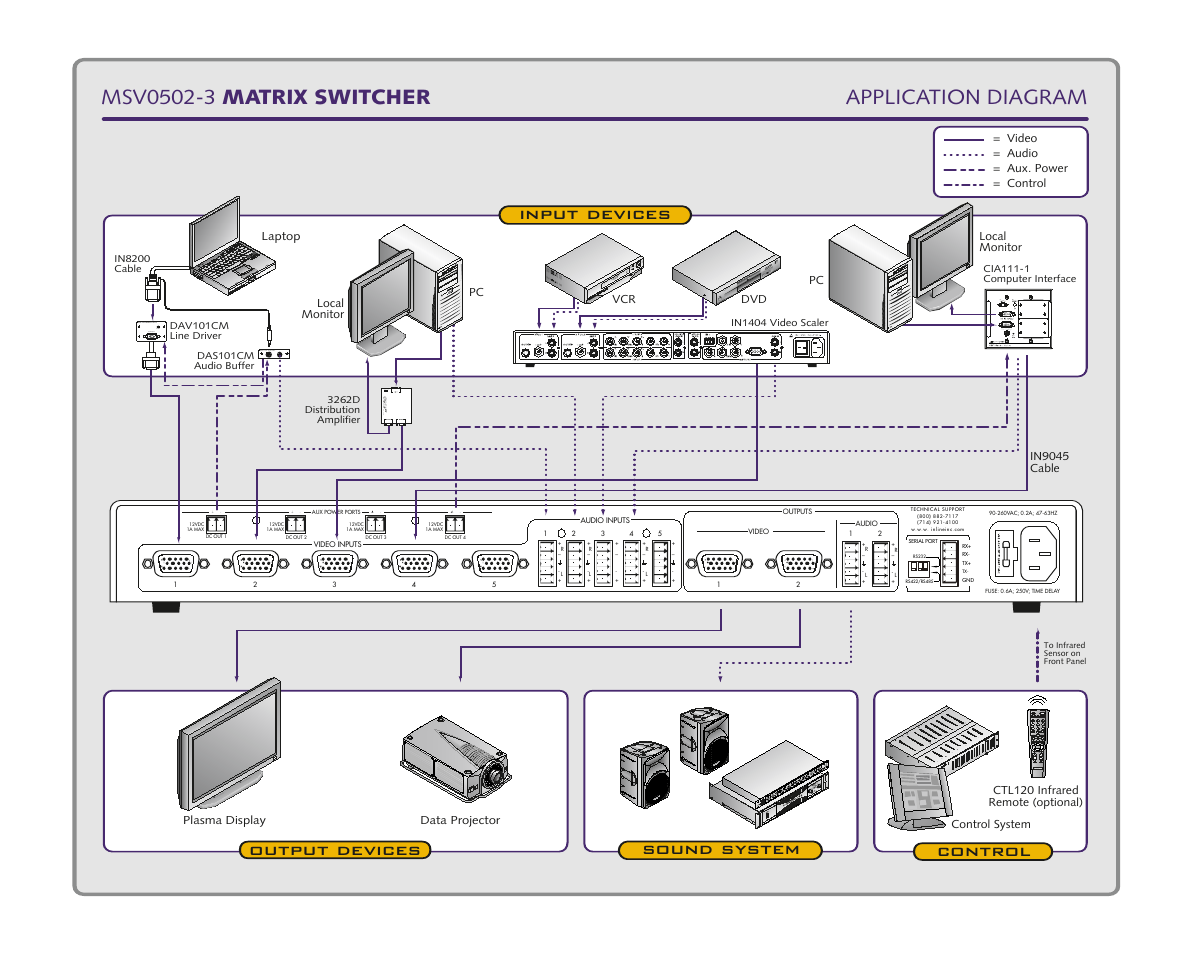 Input devices output devices control, Sound system | Extron Electronics MSV0502 User Manual | Page 9 / 26