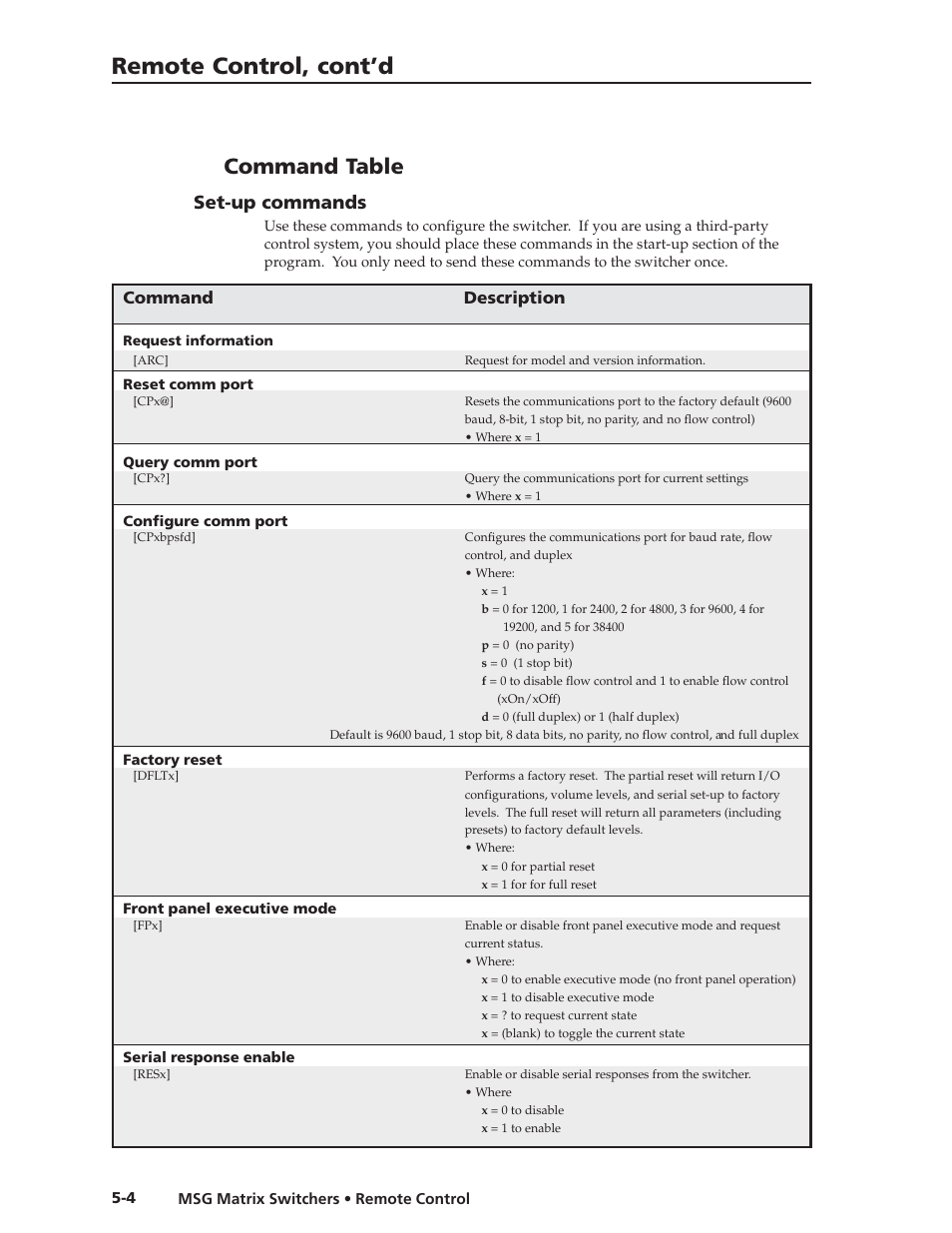 Remote control, cont’d, Command table, Set-up commands | Command description | Extron Electronics MSG0808 User Manual | Page 34 / 54