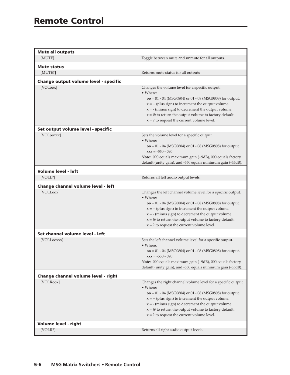 Remote control | Extron Electronics MSG0808 User Manual | Page 36 / 54