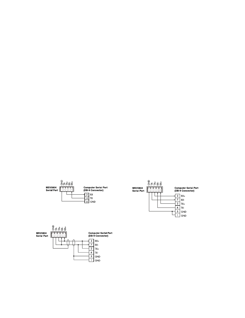 Extron Electronics MSG0603 User Manual | Page 11 / 24