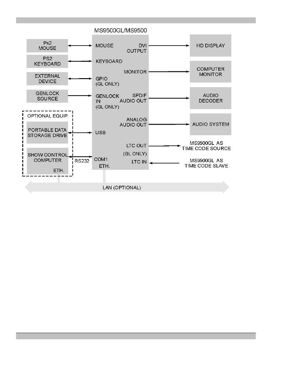 Extron Electronics MS9500 HD FrEND Plus User Manual | Page 18 / 112