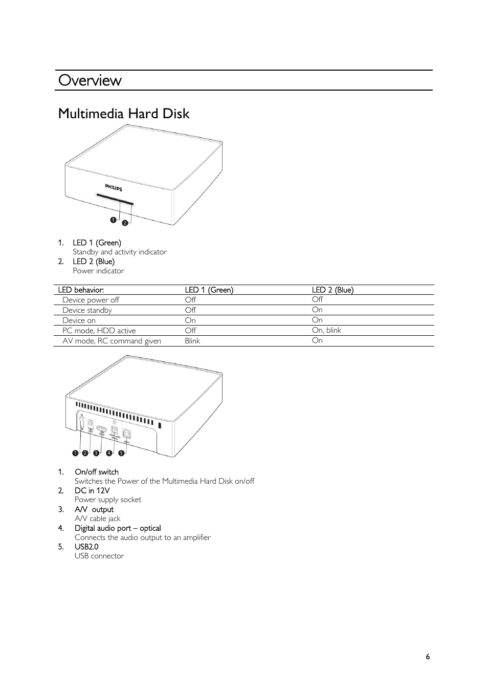 Overview, Multimedia hard disk | Philips SPE9010CC User Manual | Page 6 / 23