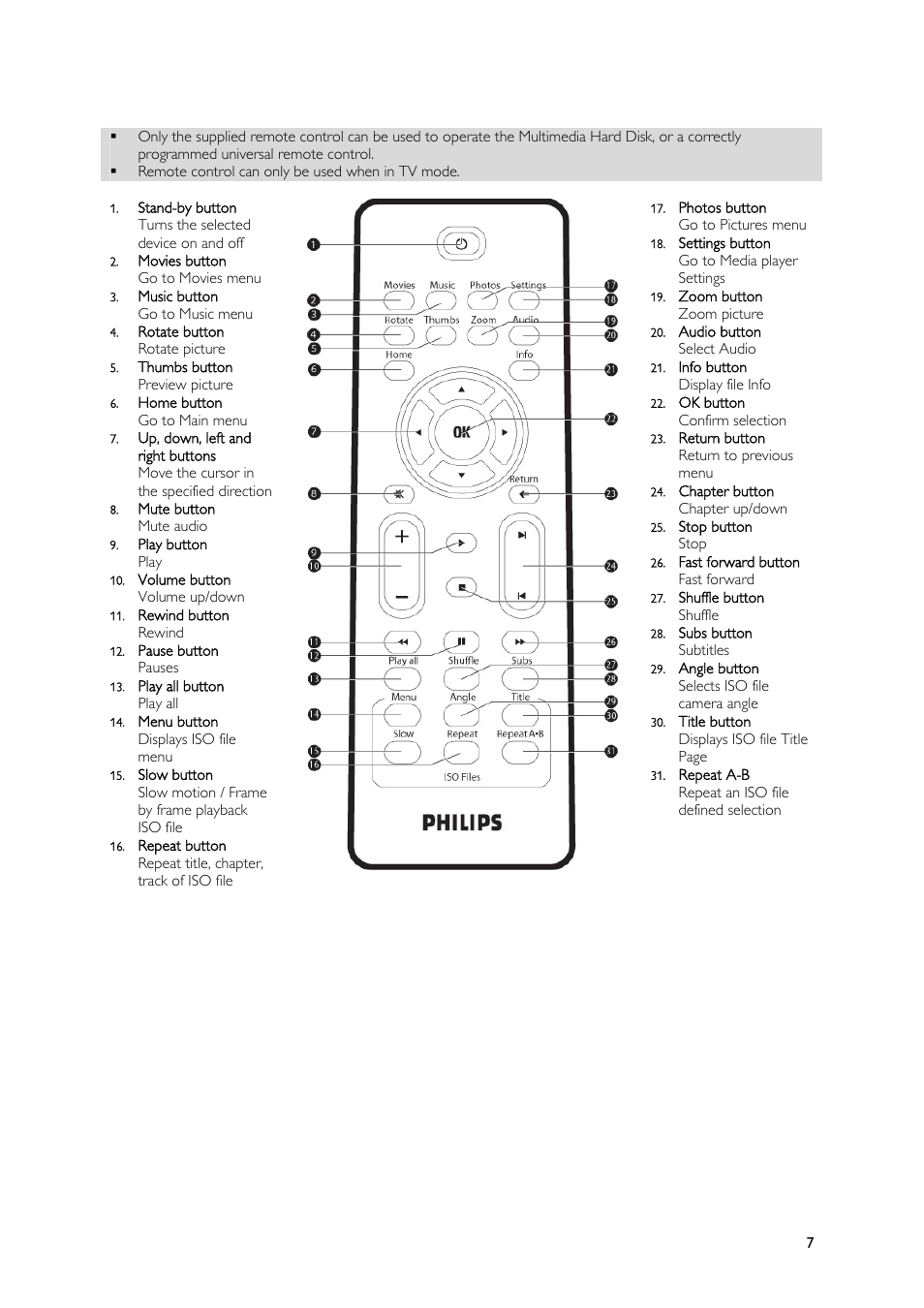 Philips SPE9010CC User Manual | Page 7 / 23