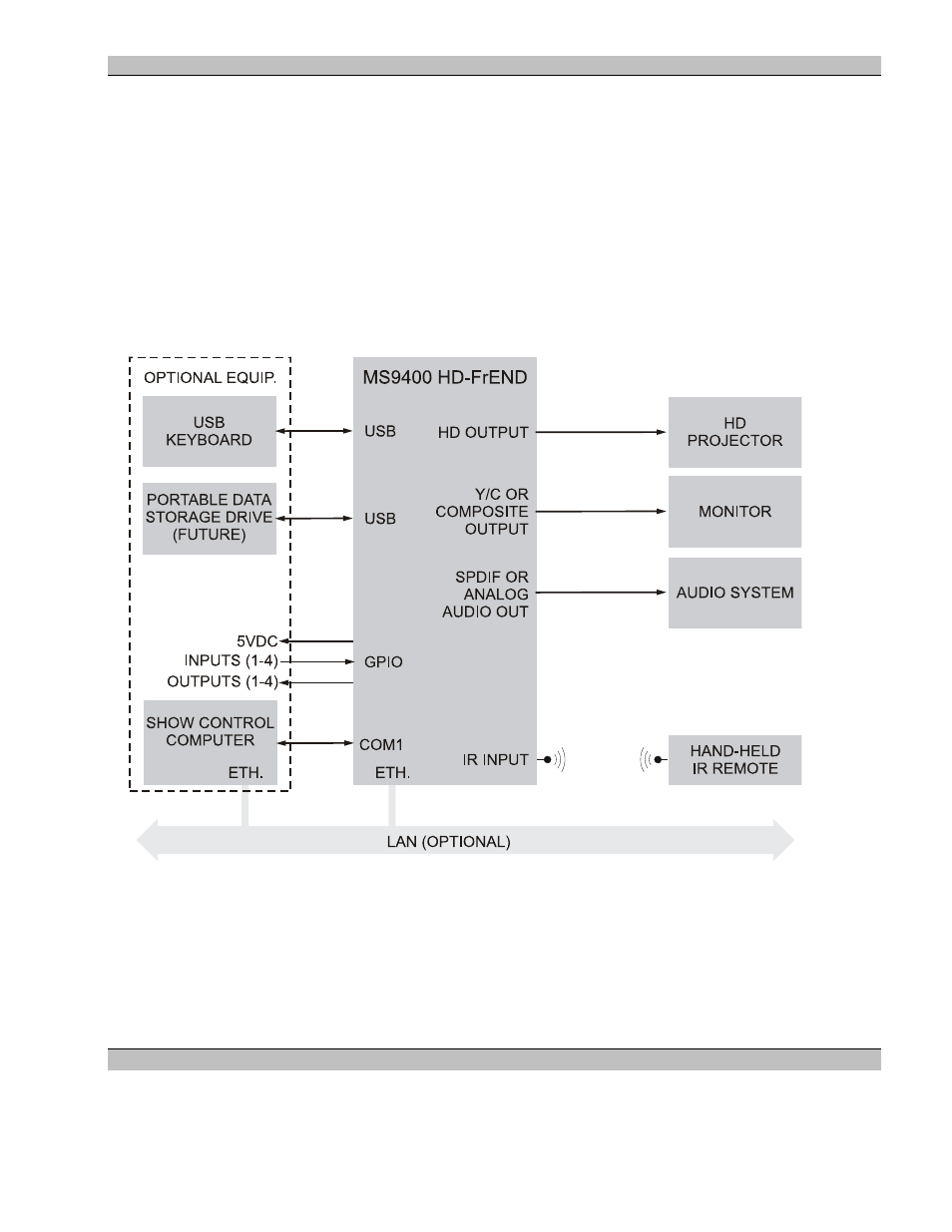 Extron Electronics MS9400 HD FrEND User Manual | Page 13 / 64
