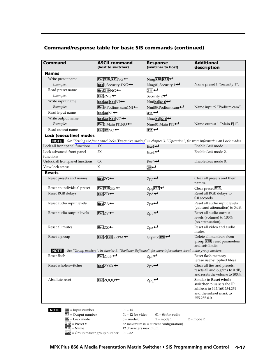 Preliminar y | Extron Electronics MPX Plus 866 A Rev. B User Manual | Page 101 / 222