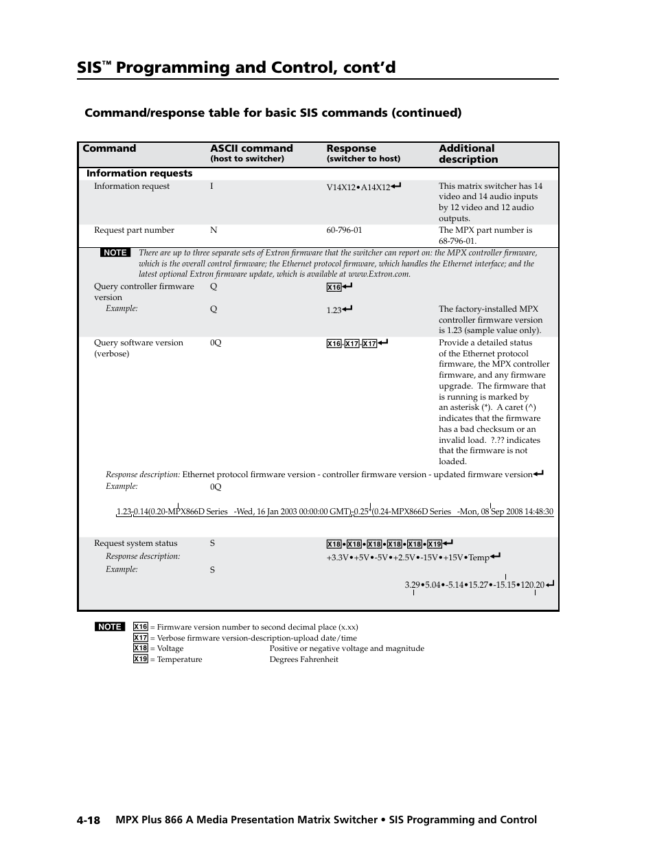 Preliminar y, Programming and control, cont’d | Extron Electronics MPX Plus 866 A Rev. B User Manual | Page 102 / 222