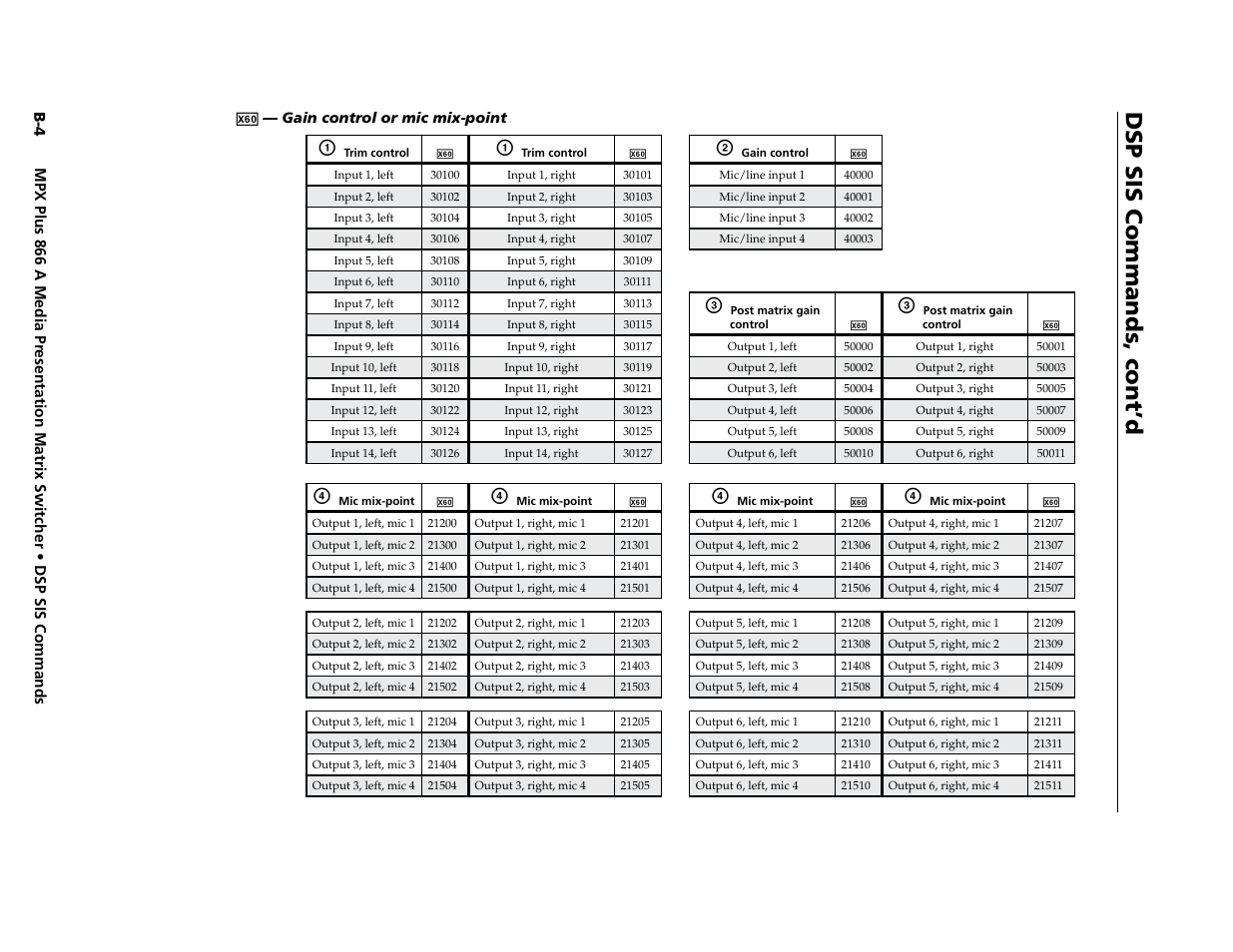 Preliminary, Dsp sis commands, cont’d | Extron Electronics MPX Plus 866 A Rev. B User Manual | Page 200 / 222