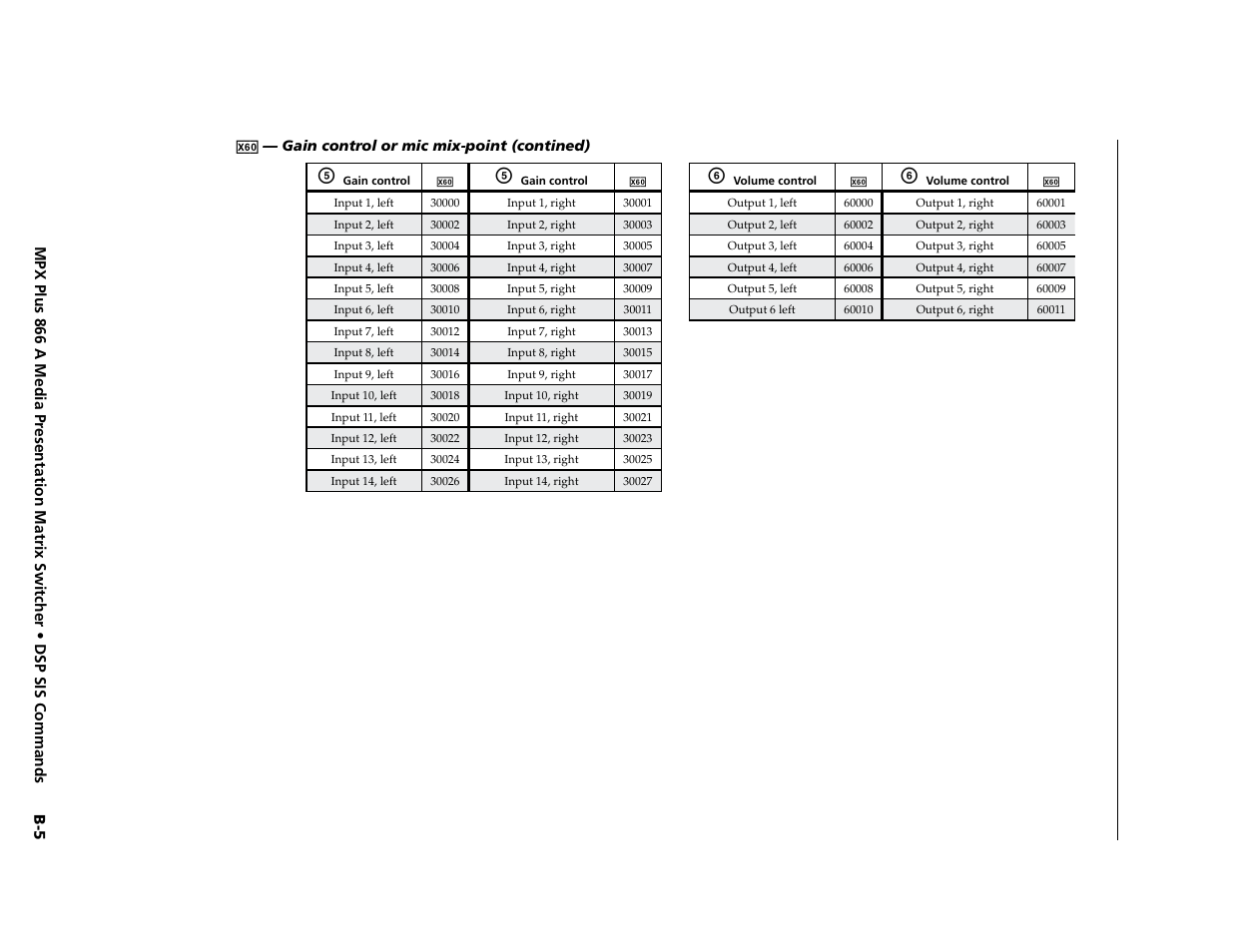 Preliminary | Extron Electronics MPX Plus 866 A Rev. B User Manual | Page 201 / 222